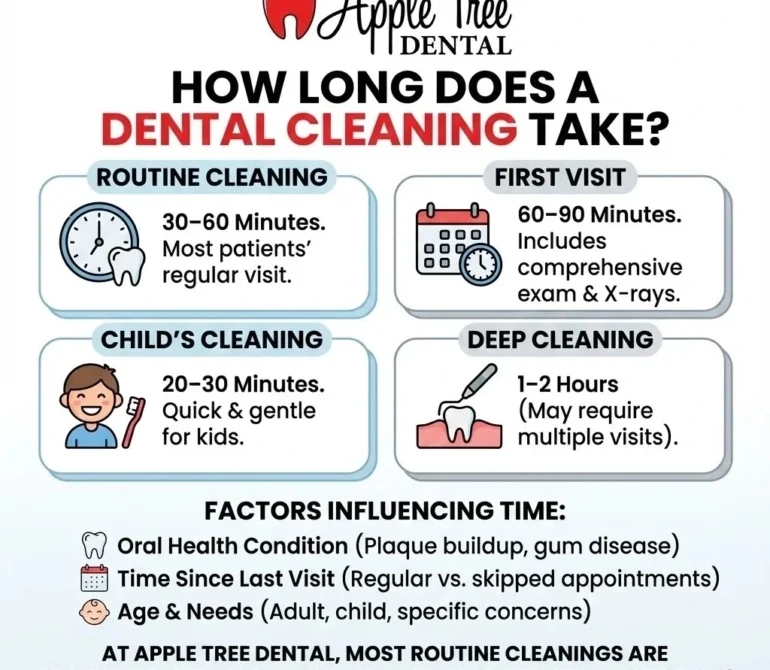 Dentist performing professional teeth cleaning
