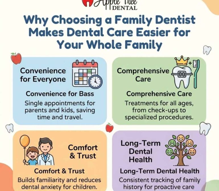 Family Dentist Makes Dental Care Easier for Your Whole Family