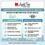 invisalign vs braces