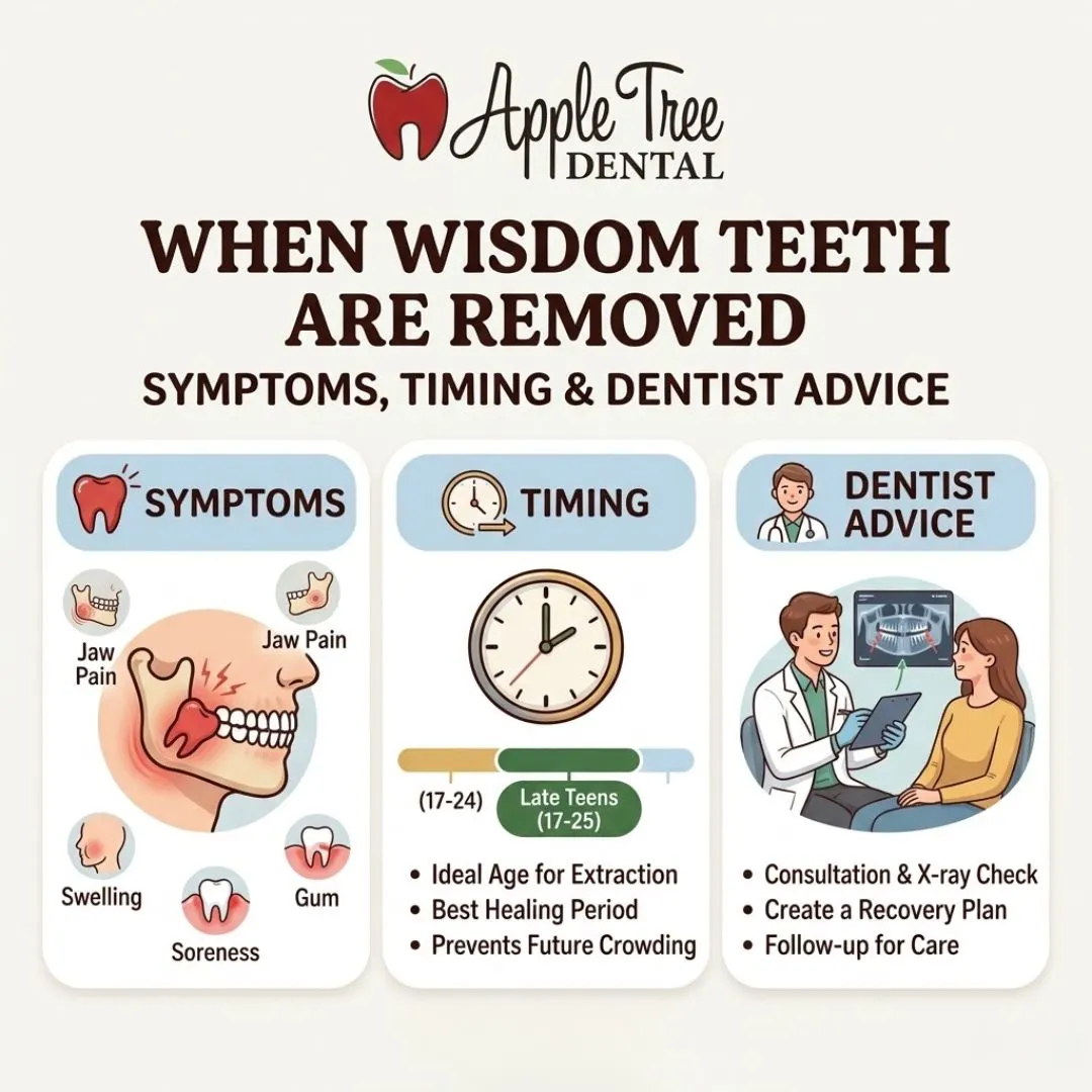 wisdom teeth are removed